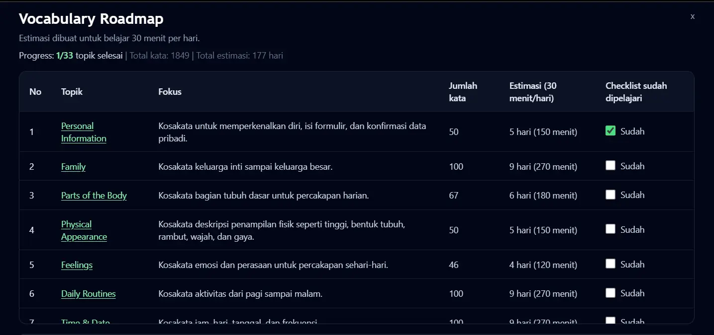 Preview jalur belajar GEUWAT